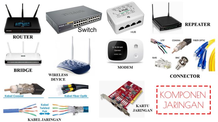 komponen utama wireless lan: panduan komprehensif