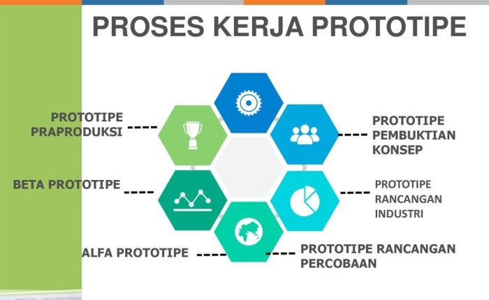 2 pendekatan penting dalam pembuatan prototipe