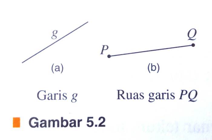 sifat-sifat umum garis: panduan lengkap