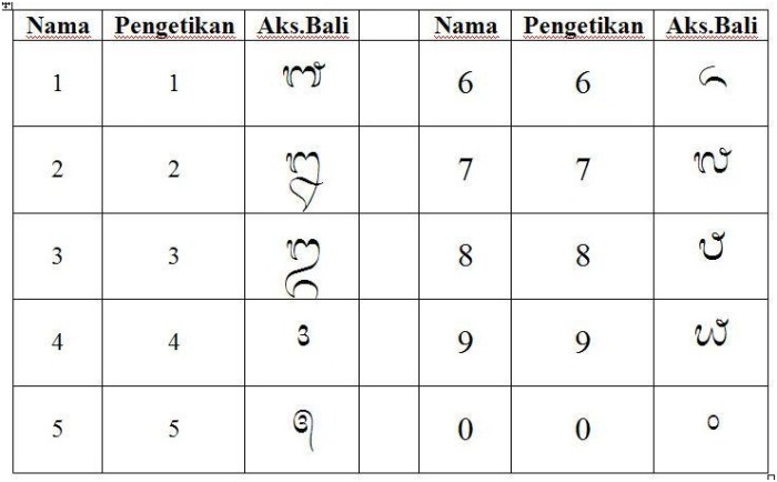 terjemahkan tulisan latin ke aksara bali: panduan lengkap