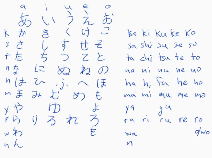 pelajari seni tulisan tangan hiragana: panduan langkah demi langkah