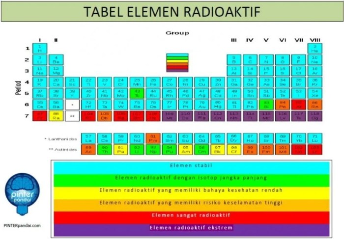 capture tabel elemen radioaktif 1000x697 1