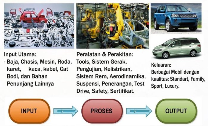 gambar 21 sistem manajemen operasi pada sebuah industri otomotif sumber