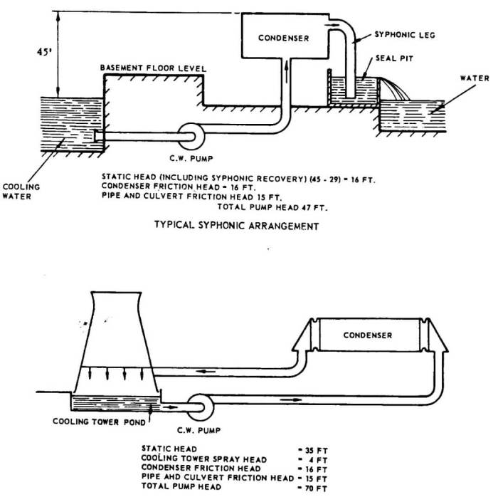 kelebihan sistem pendingin air: kontrol suhu, efisiensi, dan keandalan