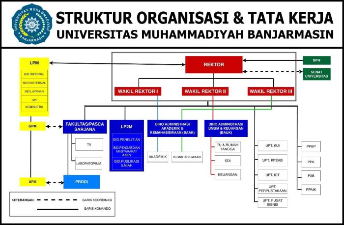 struktur organisasi muhammadiyah secara vertikal: hirarki dan tingkatan