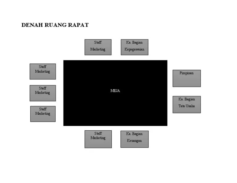 tata letak ruang rapat: panduan mendesain ruang produktif