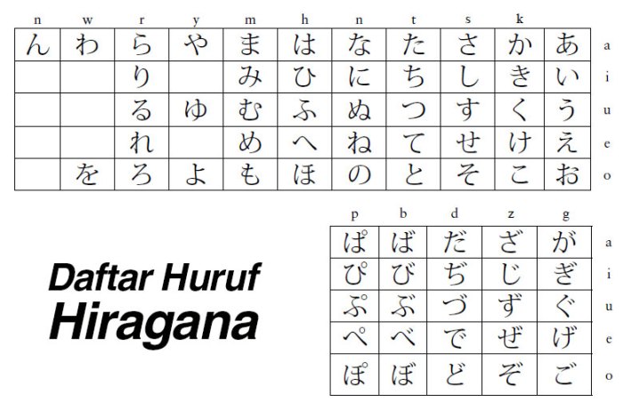 pelajari seni tulisan tangan hiragana: panduan langkah demi langkah