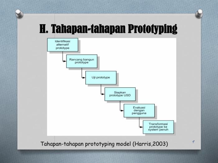 2 pendekatan penting dalam pembuatan prototipe