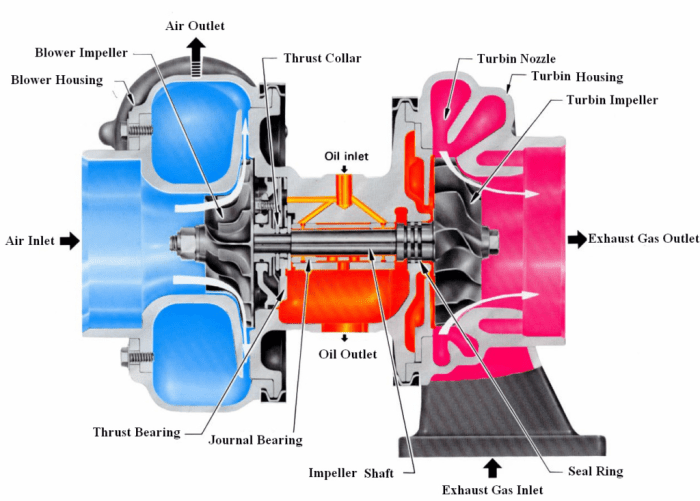 indikator tekanan tabung kompresi: pemantau kinerja mesin penting