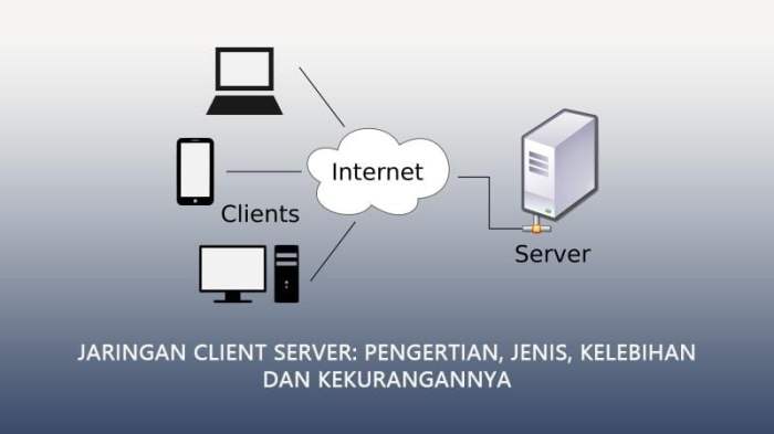 client dan server: perbedaan krusial dalam arsitektur komputasi