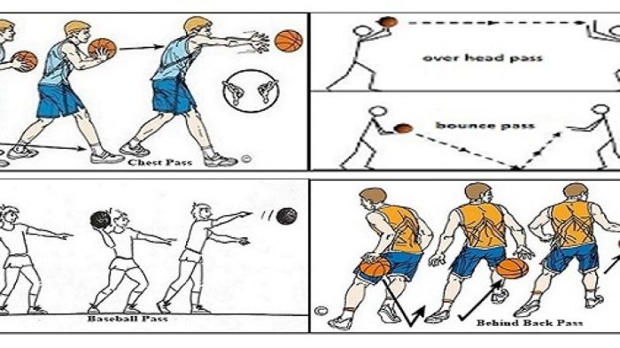 perlengkapan teknis esensial untuk menaklukkan lapangan basket