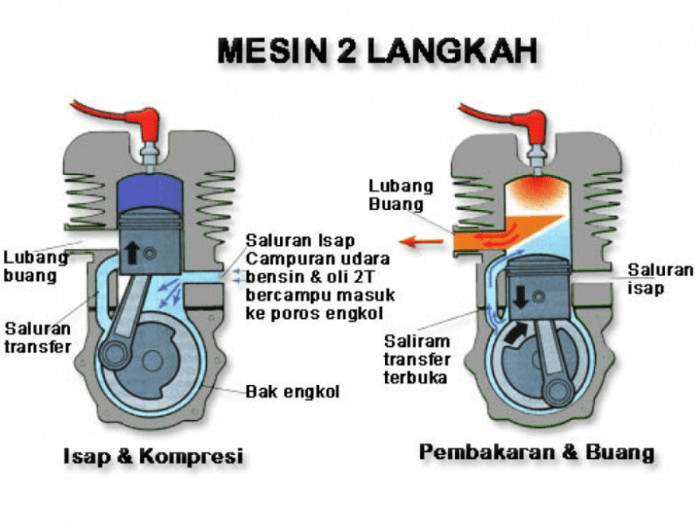 panduan lengkap menggunakan mesin pencari gambar