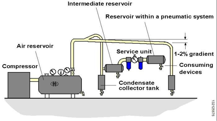 komponen pengatur aliran udara: pintu gerbang pernapasan mesin