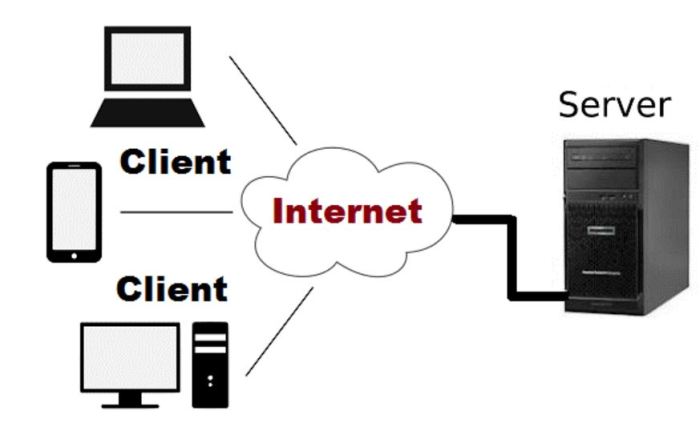 client dan server: perbedaan krusial dalam arsitektur komputasi