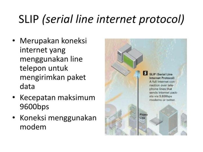 jelaskan penggunaan slip: protokol jaringan serial