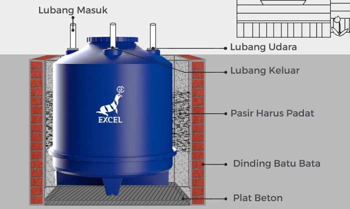 jelaskan fungsi ventilasi tangki untuk keamanan dan kesehatan