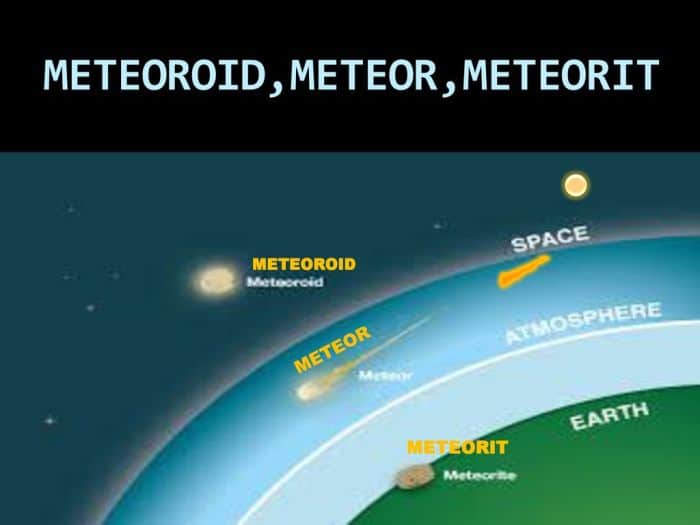 meteoroid, meteor, meteorit: perbedaan dan perjalanannya