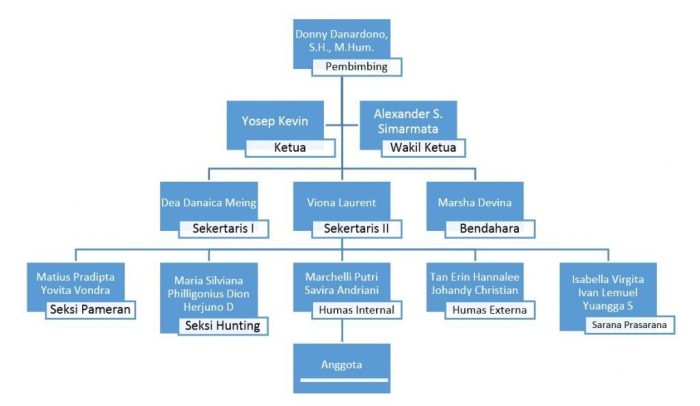 struktur organisasi sekolah: menyingkap hierarki dan rantai komando