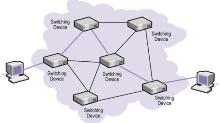 circuit switching: koneksi andal untuk jaringan wan
