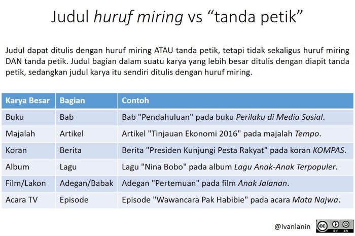 penggunaan tulisan miring di facebook: dampak, tren, dan strategi