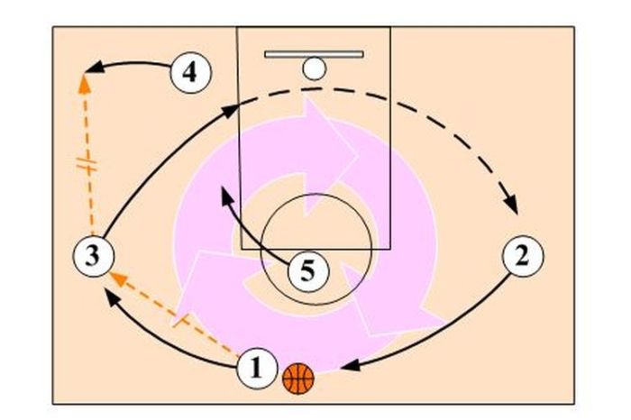 posisi wasit bola basket: menjaga ketertiban lapangan