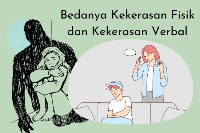 hakikat kekerasan dalam perspektif sosiologi dan contohnya