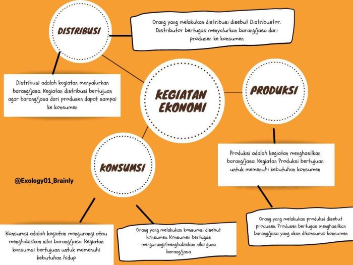 dimensi kesejahteraan negara: hubungan ekonomi, sosial, lingkungan, politik, dan budaya