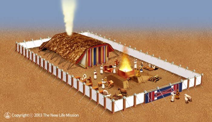 gambar tabernakel dan penjelasannya: simbol kehadiran allah