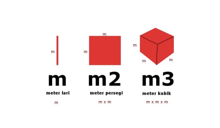 tulisan meter kubik: pengukuran volume penting dalam industri