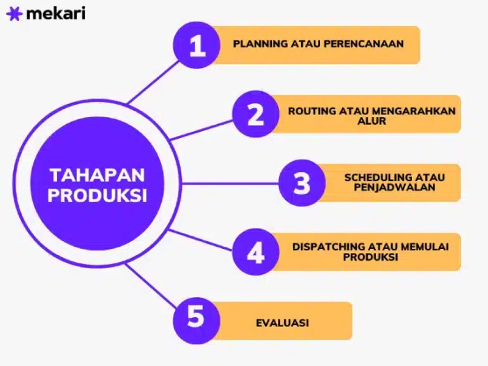 tahapan penting dalam memproduksi kerajinan yang berkualitas