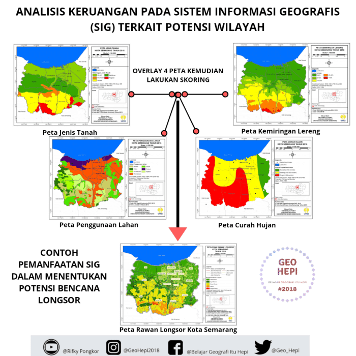 persyaratan potensi: pengertian dan pembagian