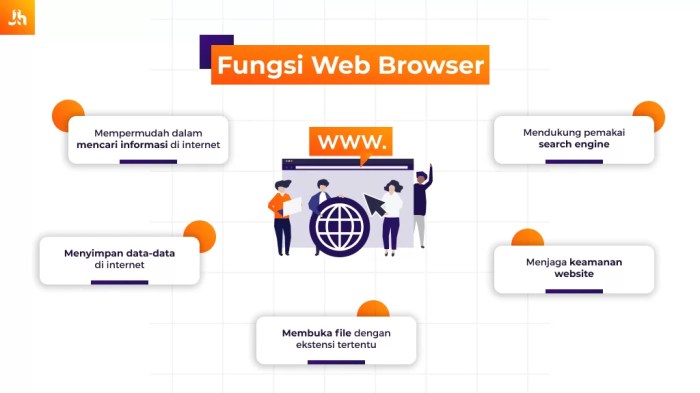 jelaskan perbedaan antara browser dan browsing