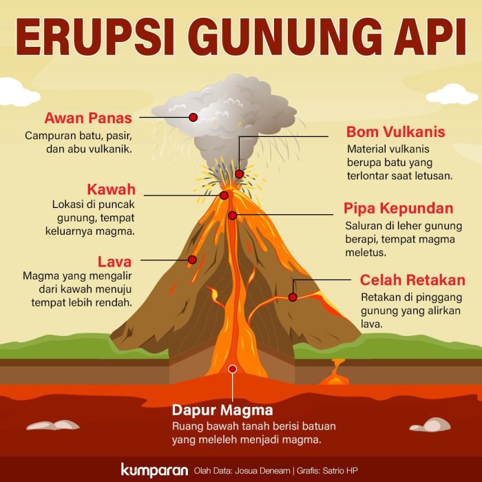 poster gunung berapi: memahami keindahan dan kekuatan alam