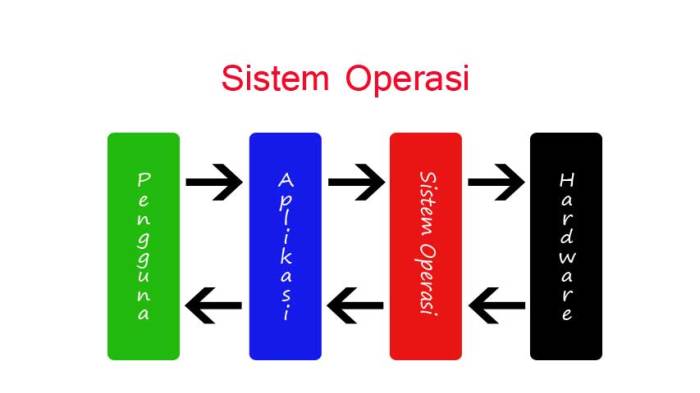 operasi komputer: fungsi dan penggunaannya dalam pemrograman