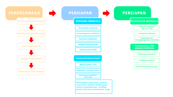 jelaskan prosedur pengadaan pegawai: panduan lengkap