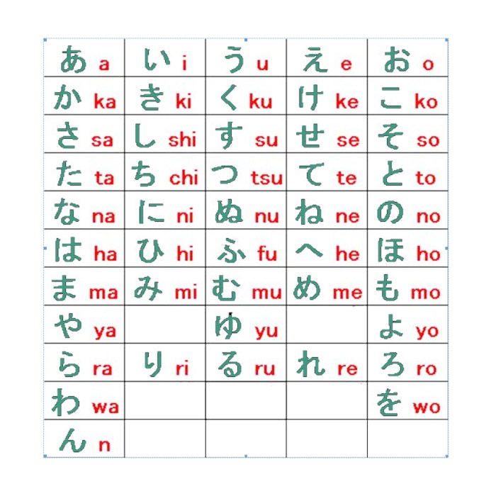 Tulisan Huruf Jepang A-Z: Panduan Lengkap