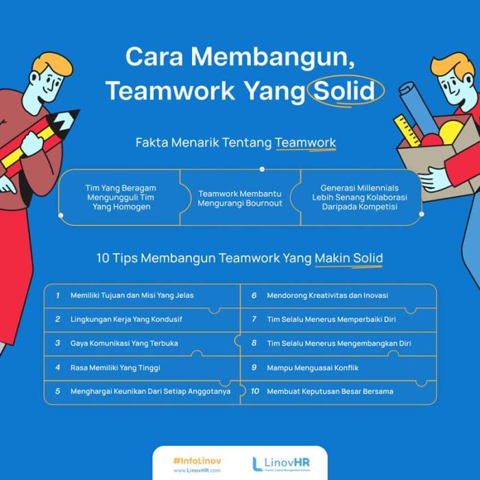 jelaskan pengertian teamwork menurut tracy