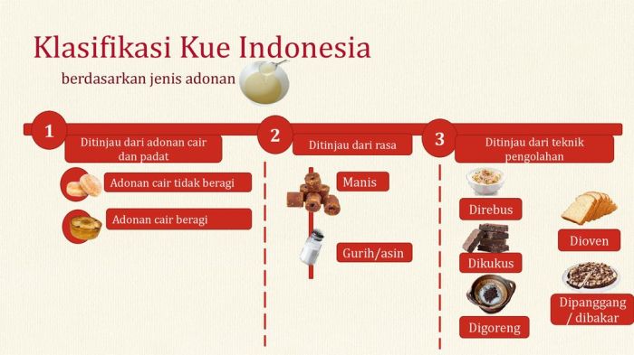 klasifikasi kue indonesia: cita rasa, bentuk, dan tekstur yang beragam