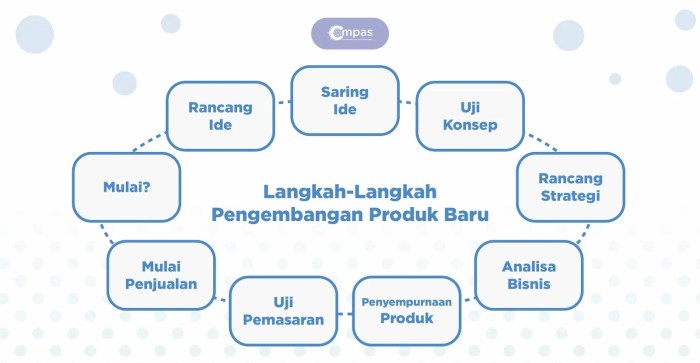 alasan mengembangkan usaha pengolahan produk nomor 3