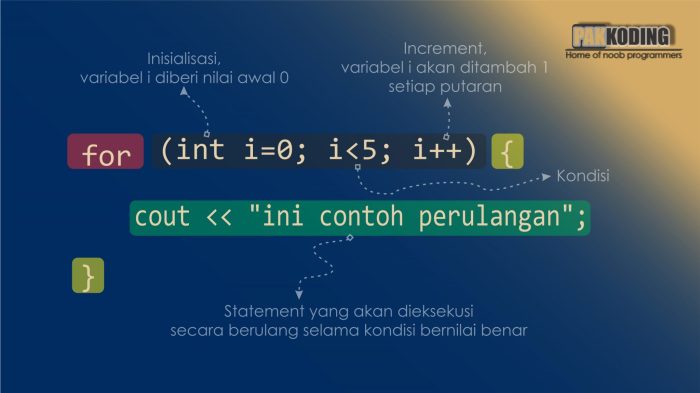 jelaskan beragam struktur perulangan dalam arduino