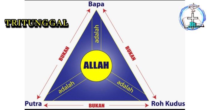 cara mudah memahami konsep tritunggal: panduan langkah demi langkah