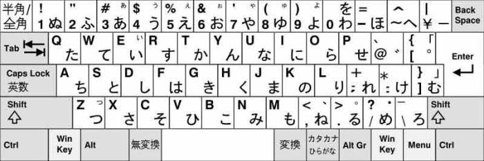 Tulisan Huruf Jepang A-Z: Panduan Lengkap