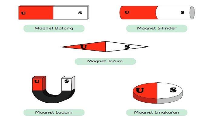 etimologi magnet: menyingkap asal usul kata yang menarik