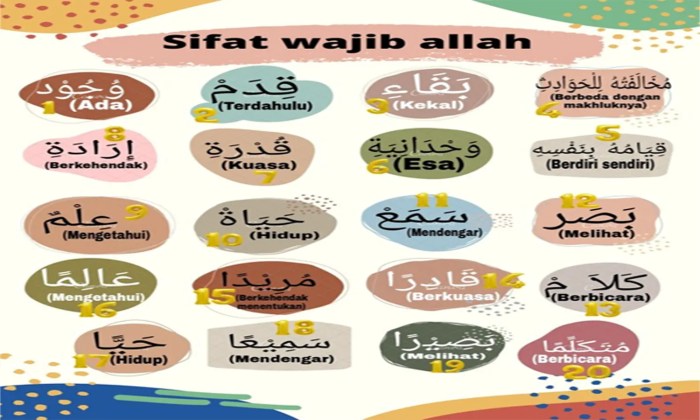sifat jaiz allah dalam tulisan arab: panduan lengkap