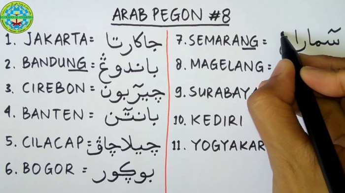 tulisan pegon: aksara arab-jawa dan perannya dalam budaya