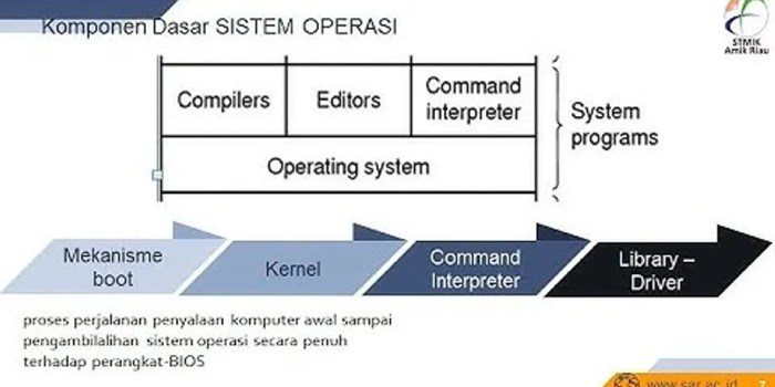 operasi komputer: fungsi dan penggunaannya dalam pemrograman