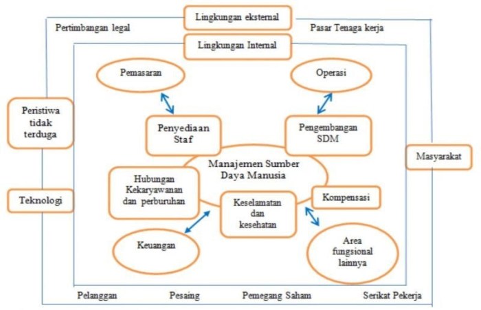 2 elemen kunci untuk pertunjukan teater yang sukses