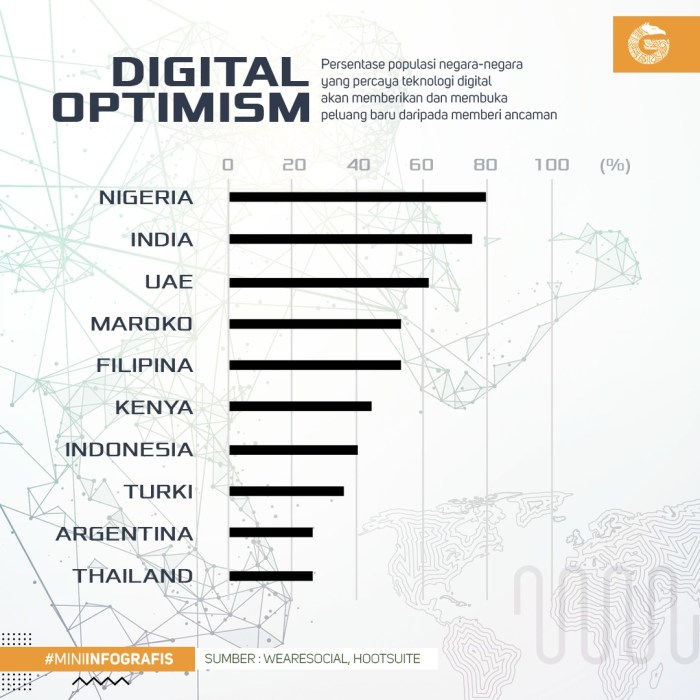 Startup Digital Indonesia: Berkembang Pesat dalam Pasar Dinamis