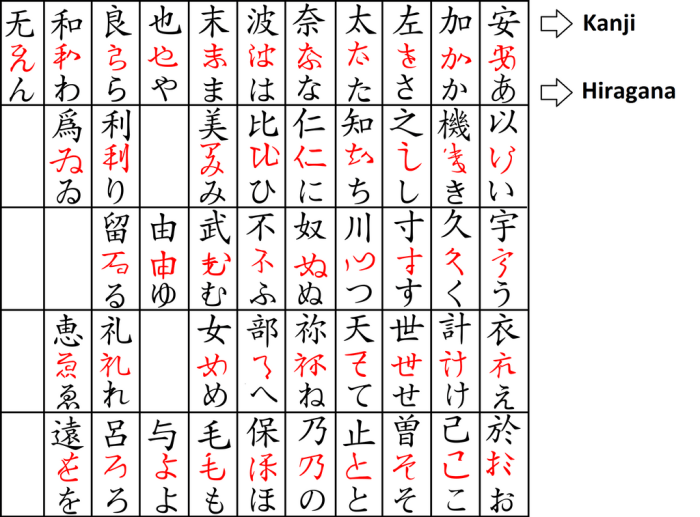 tulisan huruf jepang a-z: panduan lengkap