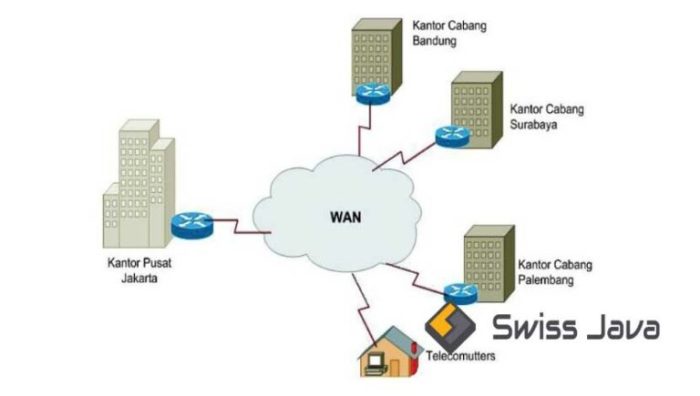 circuit switching: koneksi andal untuk jaringan wan